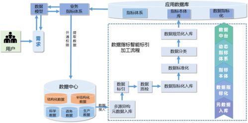 知网大数据治理工具系统详解（下篇） 数据处理功能深入解析
