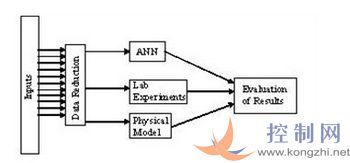基于LabVIEW数据记录和监控模块的大型造纸厂纸浆生产仿真与控制数据处理