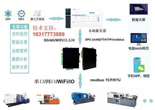 数字化工厂中的注塑机数据采集与边缘计算处理