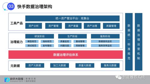 构建标准化数据治理评估体系 确保数据处理的高效与合规