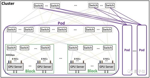鹅厂发布新一代大模型计算集群 算力跃升三倍，四天完成万亿参数模型训练