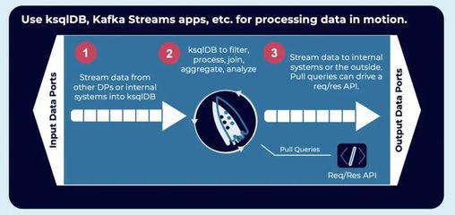 基于Kafka与动态数据网格的流式数据交换与处理架构