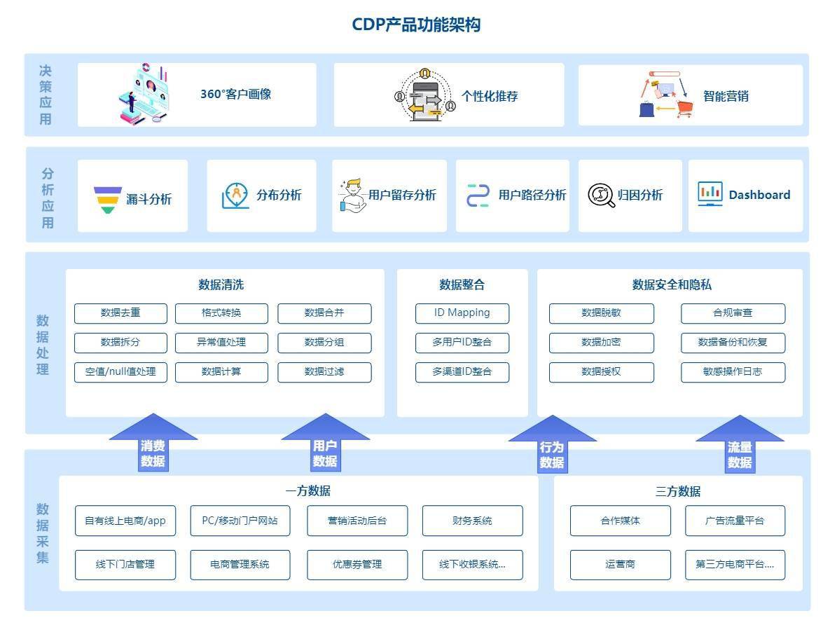 架构之美 | 按图索骥，快速绘制系统、产品与业务数据处理架构图