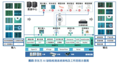 从中国制造到中国智造 数据处理——一把通关的“金钥匙”