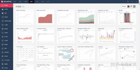 十年数据可视化设计经验分享 最实用的大数据可视化工具集推荐