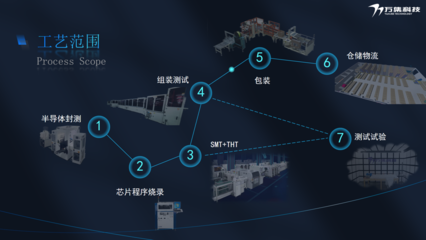 万集科技入选“2025年北京市先进级智能工厂”首批名单，引领数据处理技术革新